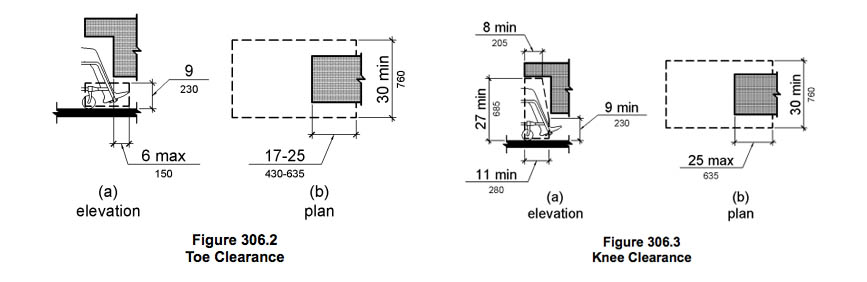 ADA Picnic table specs